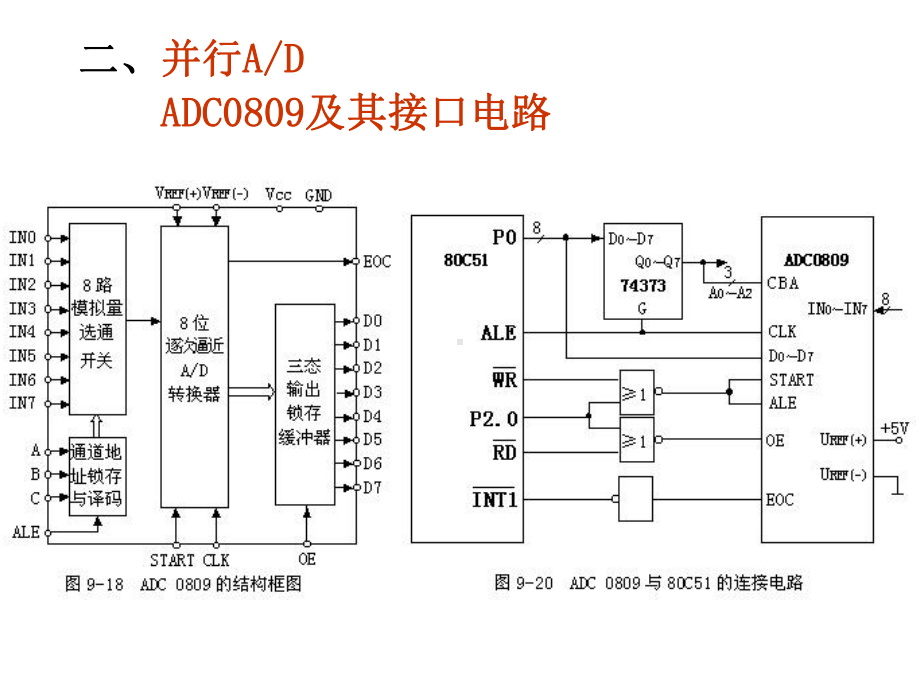 单片机课件(ADC0809和DAC0832)--副本.ppt_第3页