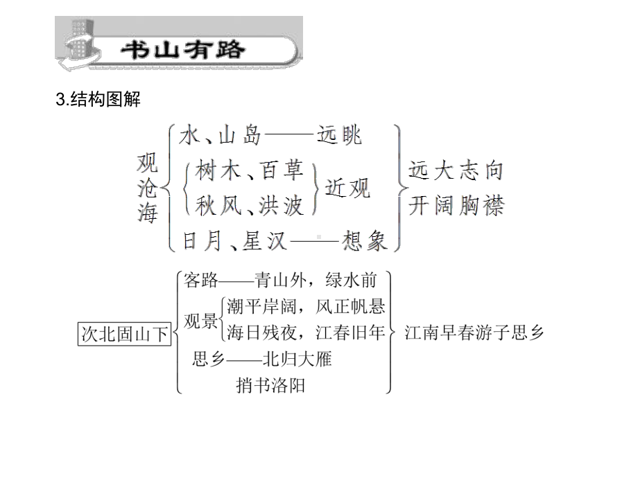 古代诗歌四首PPT课件32(微课件)-人教版-(共19张PPT).ppt_第3页