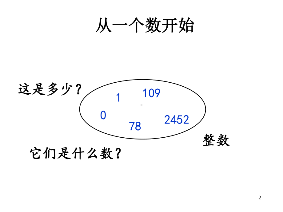 人教版五年级数学下册《因数与倍数》课件.ppt_第2页