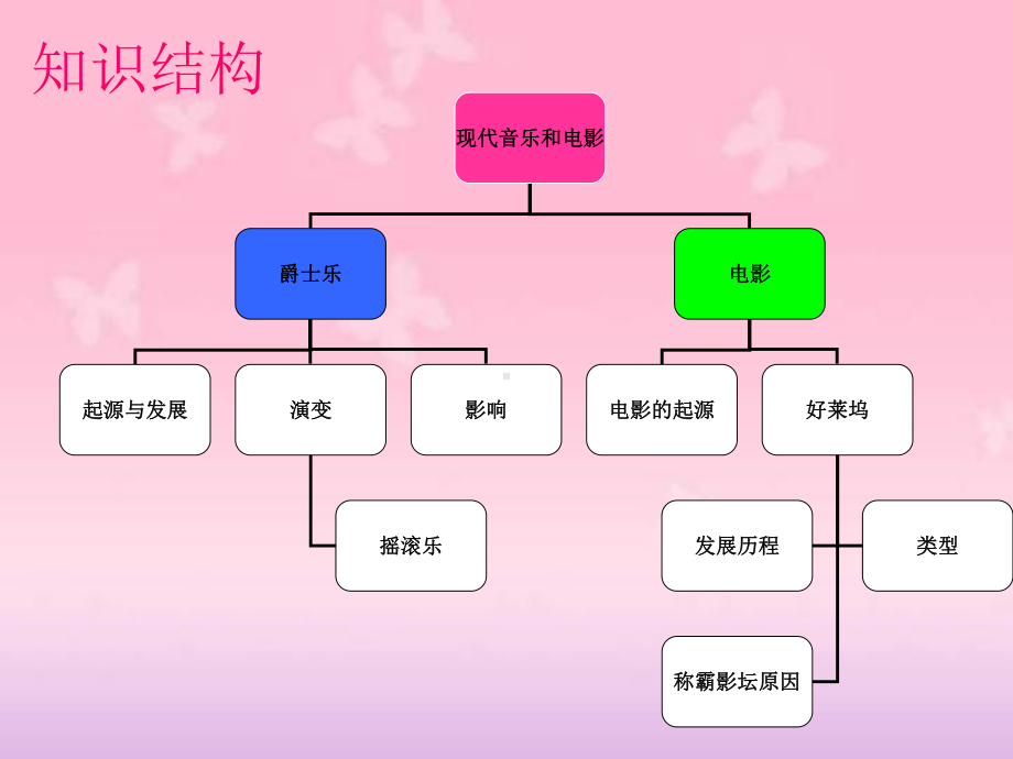 第19课《现代音乐和电影》教学课件共61张PPT.ppt（无音视频）_第2页