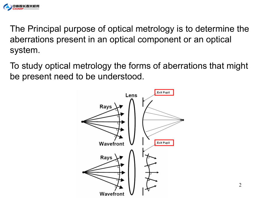 光学检测CH01PPT课件.ppt_第2页