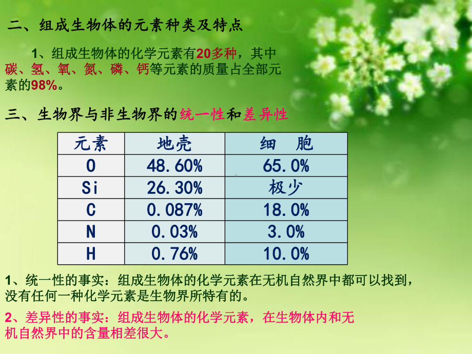 教学课件第二章第一节细胞中的原子和分子.ppt_第3页