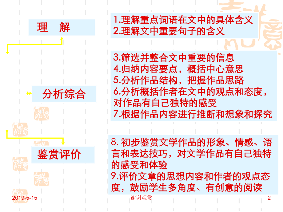 中考现代文阅读备考策略课件.ppt_第2页