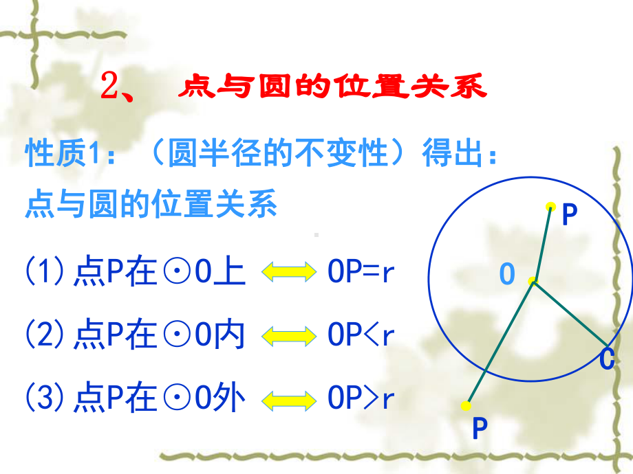 第四章《对圆的进一步认识》ppt复习(青岛版)课件.ppt_第3页