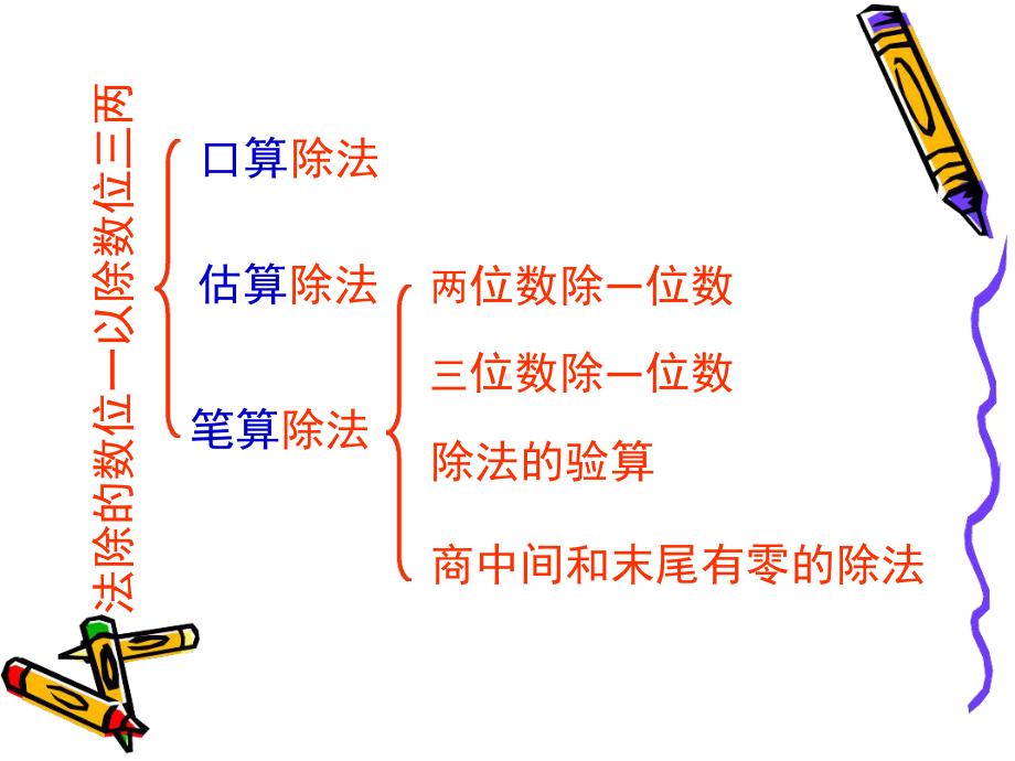 青岛版三年级下册数学-两三位数除以一位数回顾整理课件.ppt_第2页