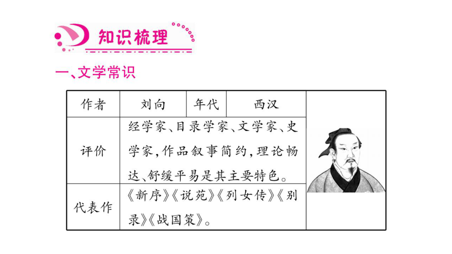 人教部编版九年级下册语文课件：21-邹忌讽齐王纳谏.pptx_第2页