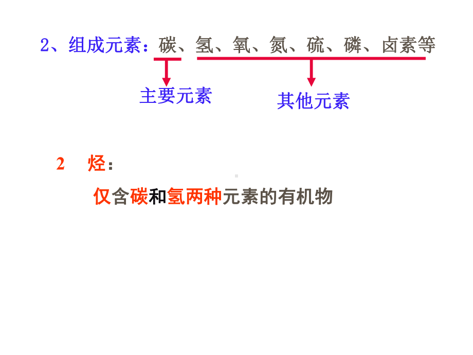 甲烷实用课件.ppt_第3页