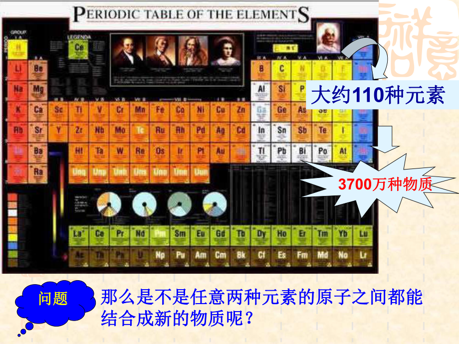 人教版高中化学必修二：1.3-化学键名师公开课省级获奖课件2.ppt_第3页