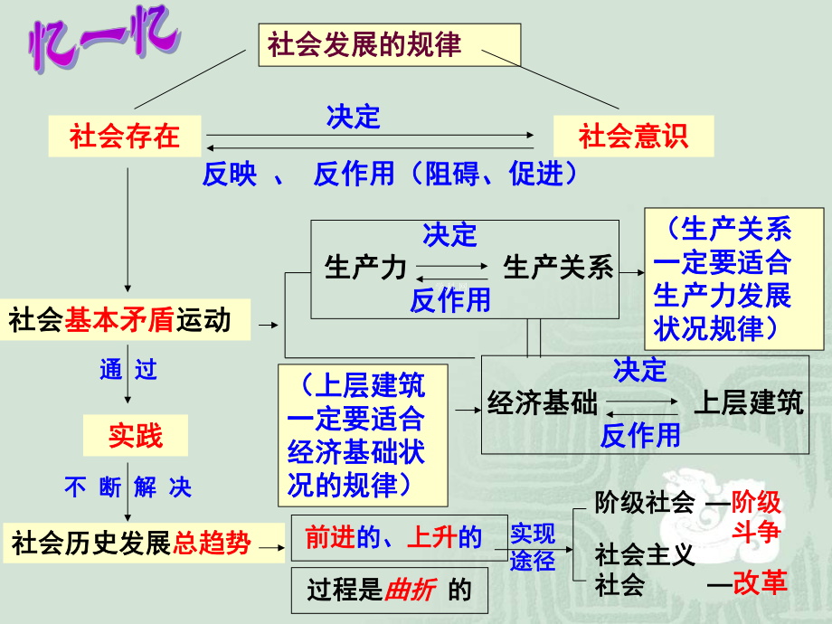 思想政治④必修11.2《社会历史的主体》PPT课件.ppt_第1页