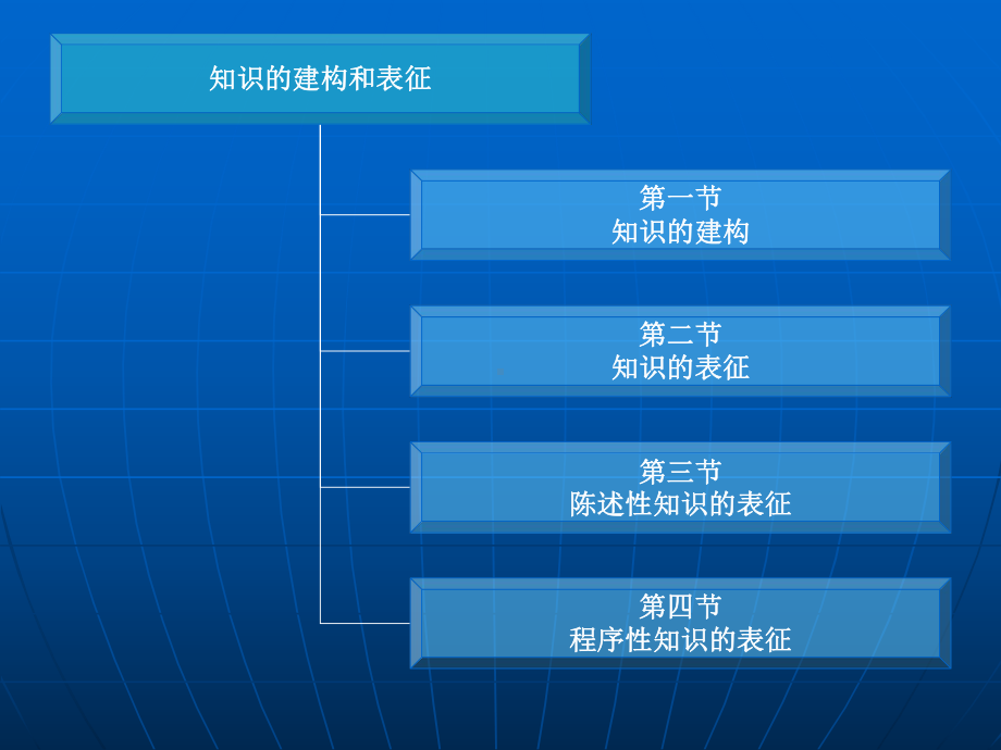 知识的建构和表征认知心理学课件.ppt_第1页