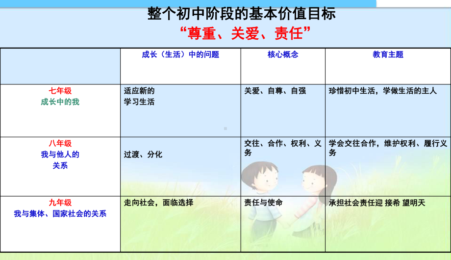 我对谁负责-谁对我负责精品中学ppt课件.ppt_第1页