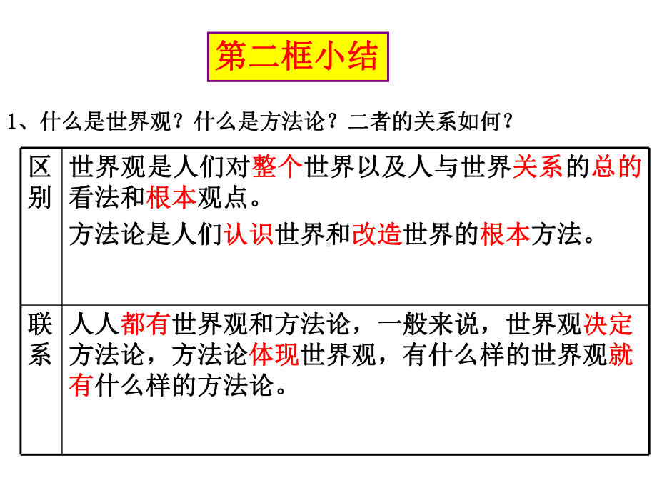 1.2.1哲学的基本问题-PPT课件.ppt_第1页