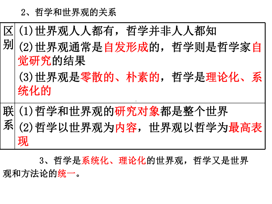 1.2.1哲学的基本问题-PPT课件.ppt_第2页