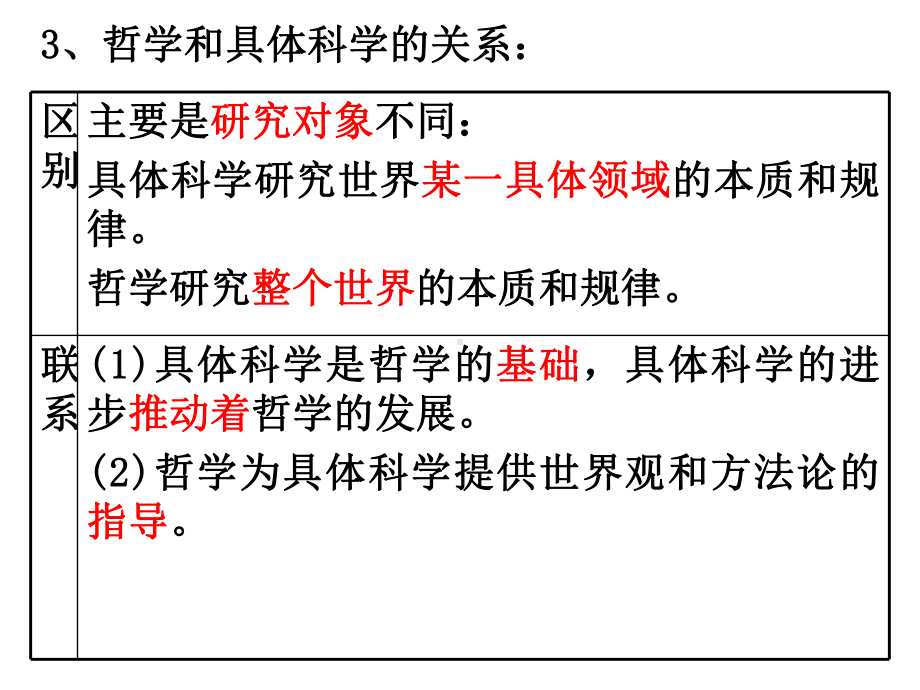 1.2.1哲学的基本问题-PPT课件.ppt_第3页