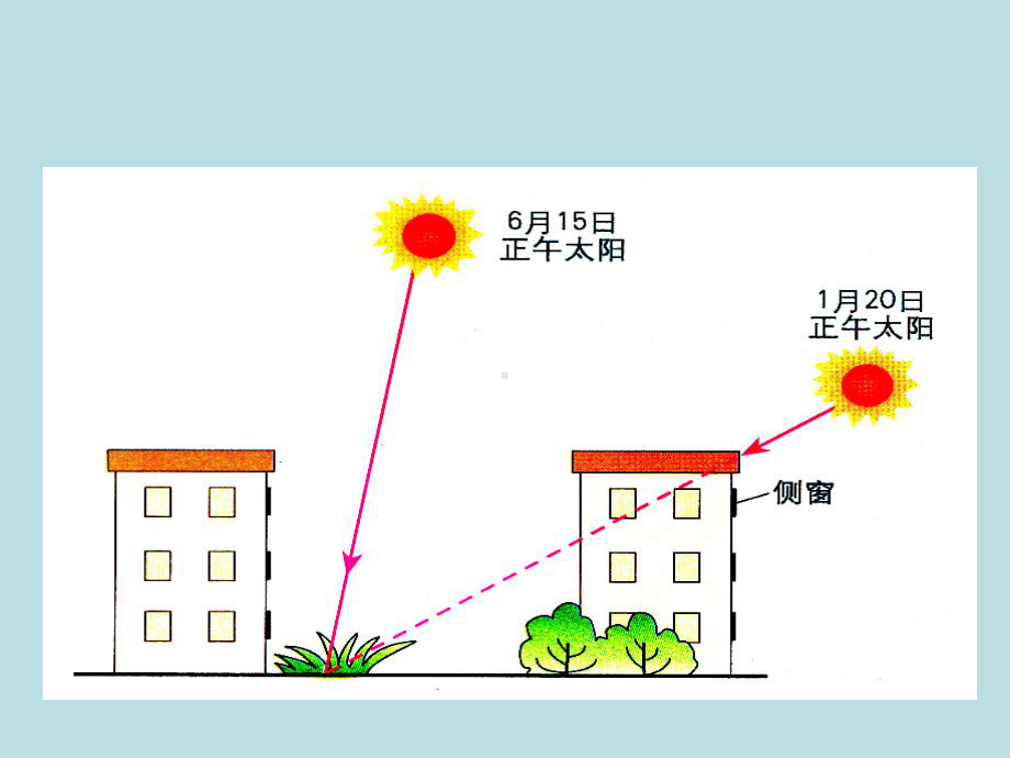 地球公转的地理意义PPT课件13-鲁教版精选教学PPT.ppt_第2页