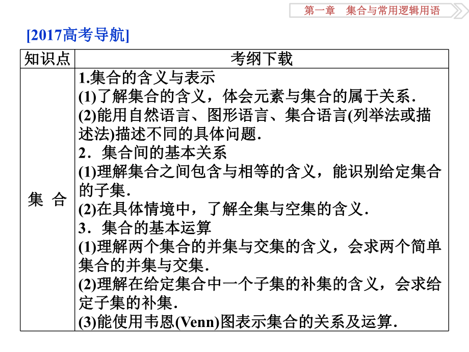 系列一-2017届-第1讲-集合的概念与运算-课件.ppt_第2页