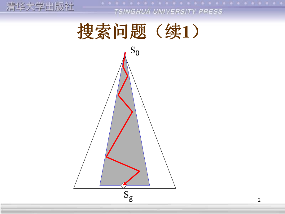 华工人工智能老师上课课件第一章.ppt_第2页