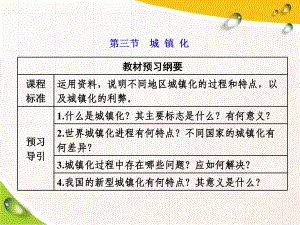 (2020新教材)新鲁教版高中地理必修第二册课件第三节-城-镇-化.ppt