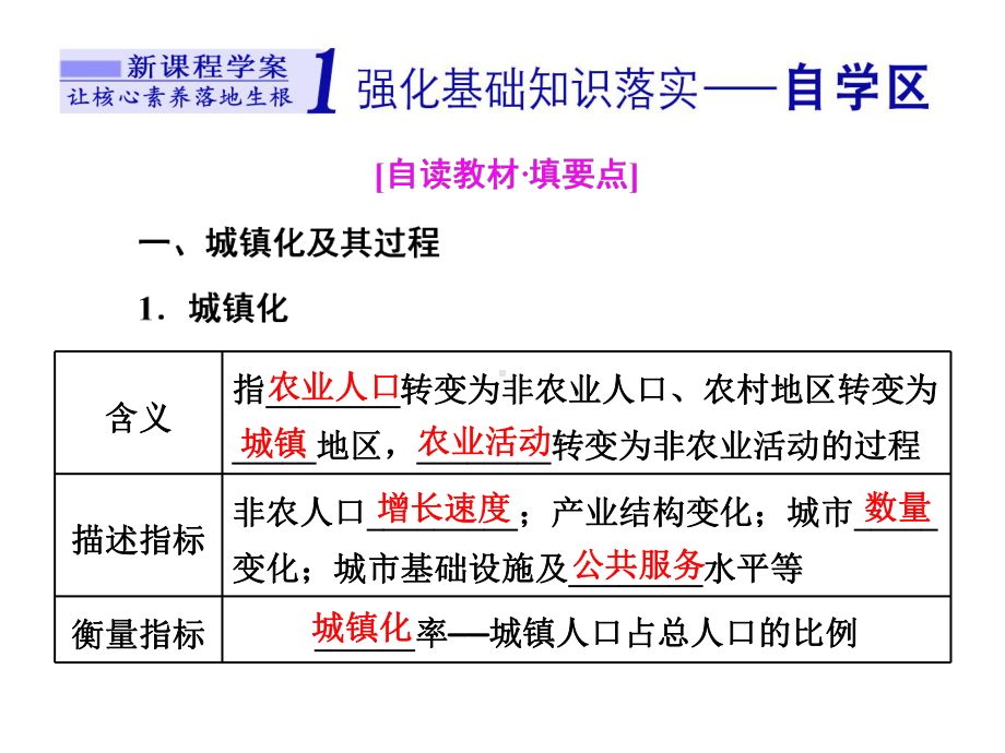 (2020新教材)新鲁教版高中地理必修第二册课件第三节-城-镇-化.ppt_第3页