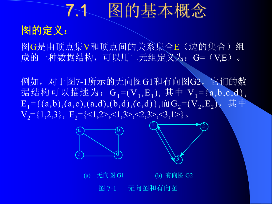 武汉理工大学-信息工程学院-数据结构-ppt-课件ch07-1-图1-图的定义和存储.ppt_第2页