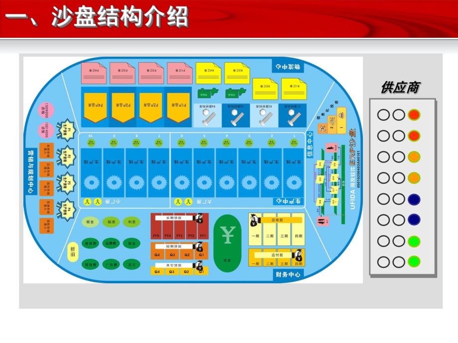 用友erp沙盘模拟授课课件.ppt_第3页