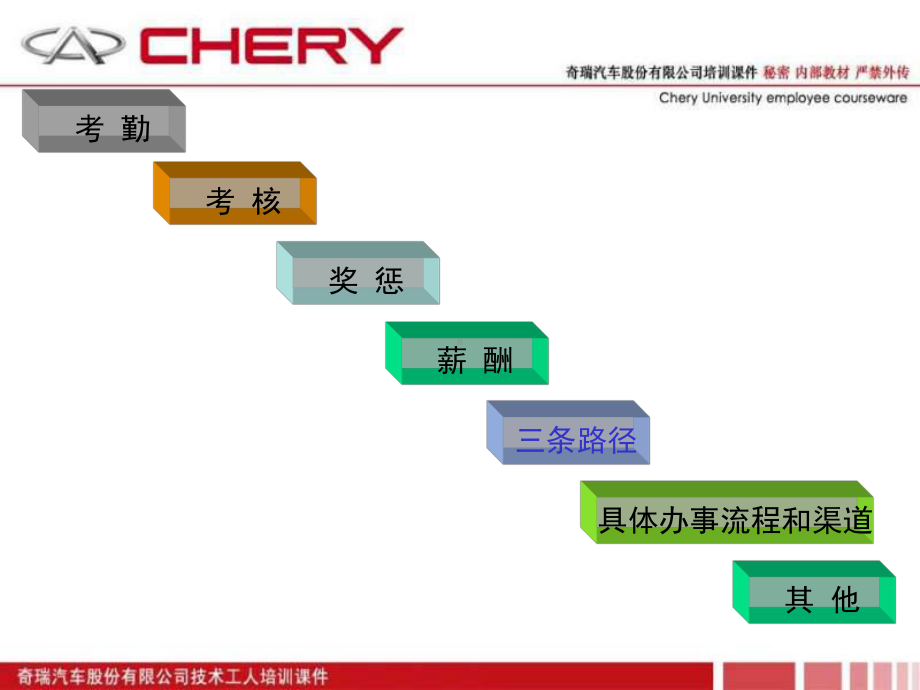 人事政策课件2010.3.15.ppt_第3页