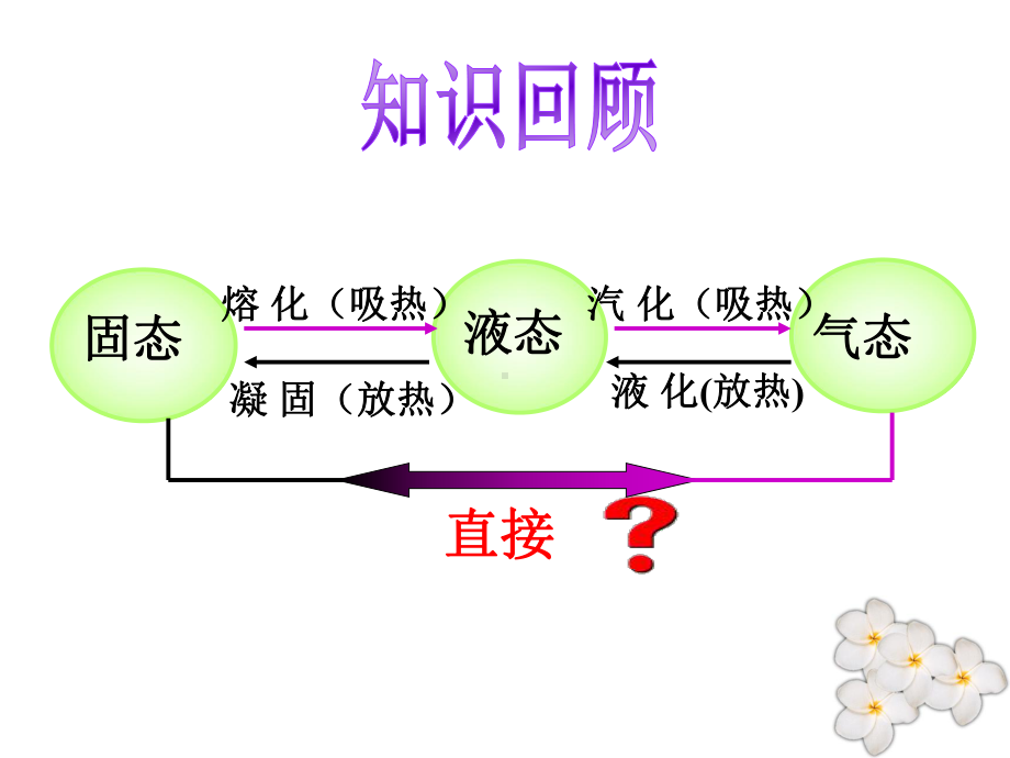 3-4-升华和凝华课件.ppt_第2页