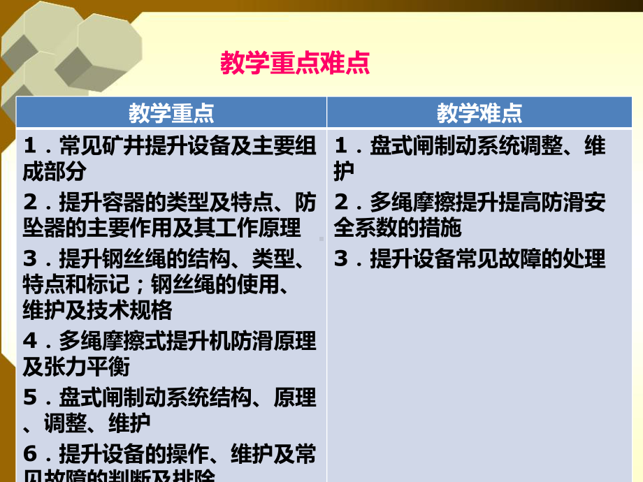 主提升机司机培训PPT课件.ppt_第3页