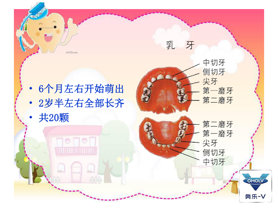 （中小学）健康教育课件儿童口腔保健PPT(P39).ppt_第3页