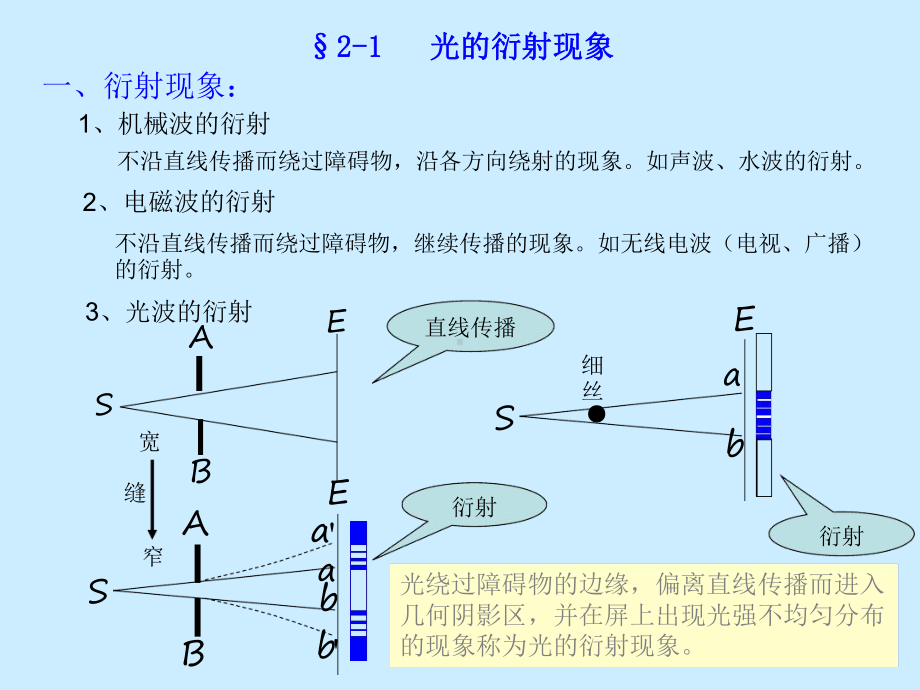 2020年高中物理竞赛光学A版-第二章-光的衍射共53张-课件.ppt_第2页