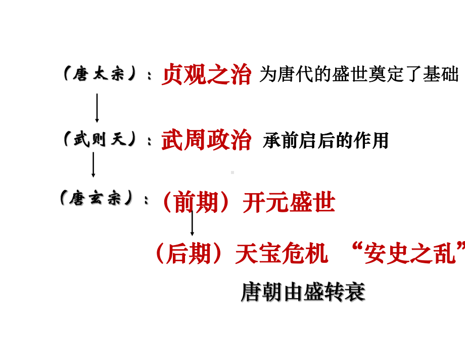 安史之乱与唐朝衰亡PPT优秀课件7-人教版.ppt_第2页