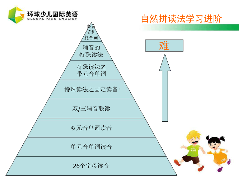 英语学习自然拼读法专题培训课件.ppt（无音视频）_第3页