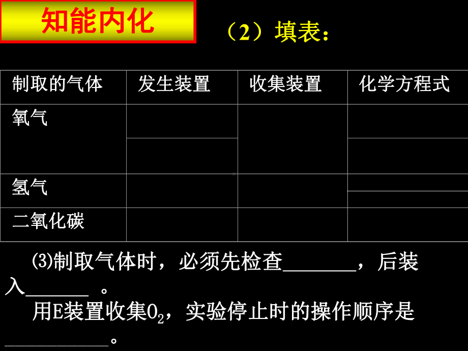 中考化学复习高效课堂第15讲常见气体的制备PPT课件-通用.ppt_第3页