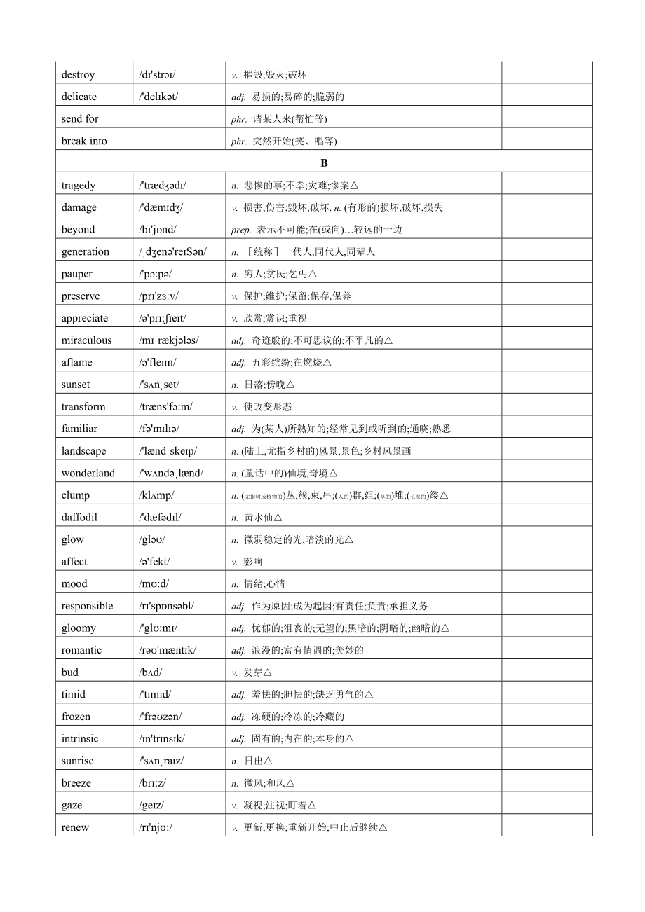 （新教材）上外版（2020）高中英语必修第二册单词表及默写.doc_第2页