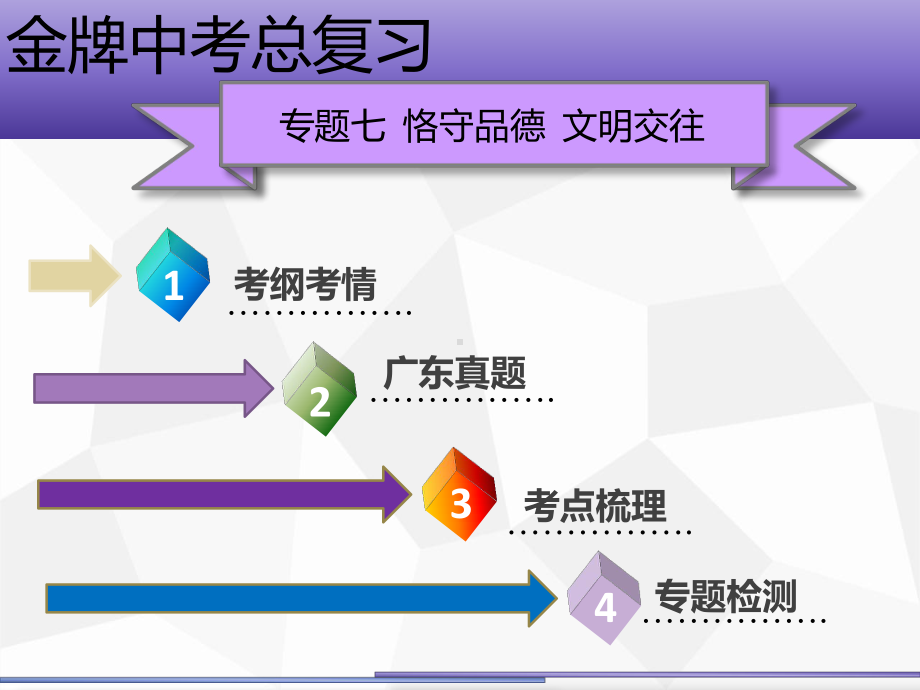 中考政治复习课件-第二部分-我与他人和集体专题七-恪守品德-文明交往(共93张).ppt_第2页