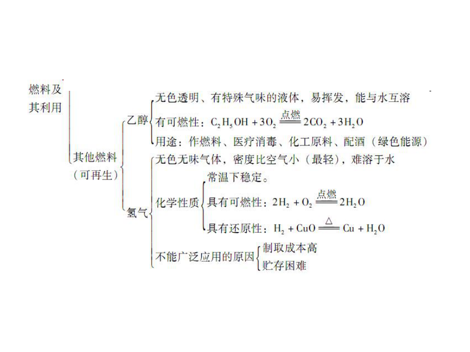 中考化学总复习第四部分化学与社会发展PPT课件4(2份)-人教版.ppt_第3页