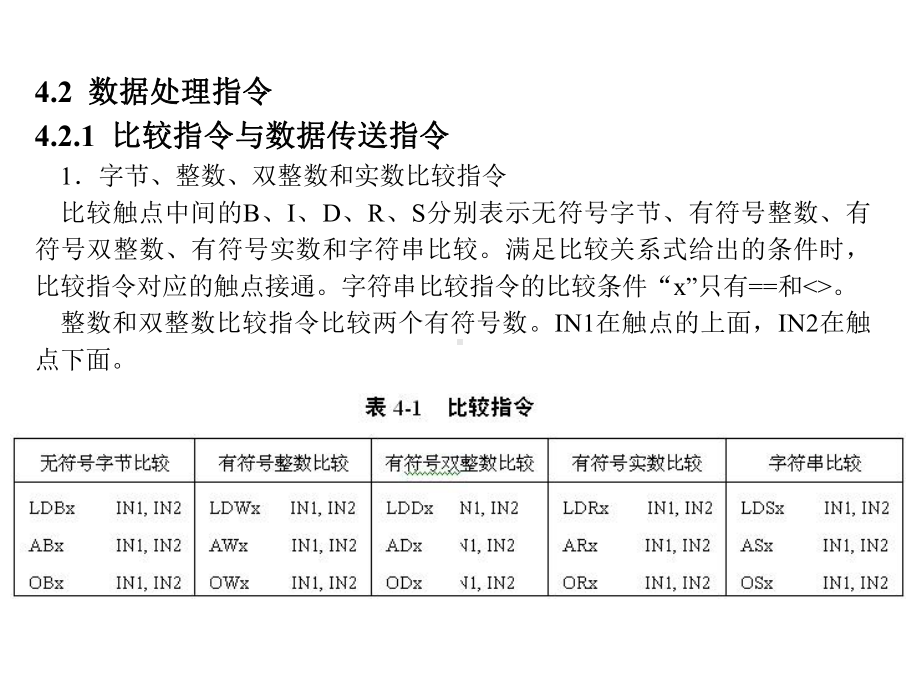 第4章PLC编程及应用(第4版)课件.ppt_第3页