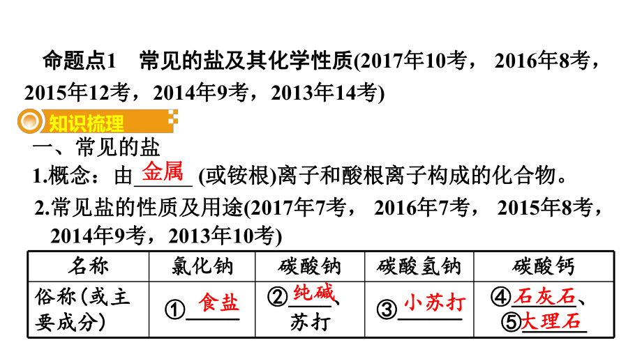 中考化学复习：盐、化肥PPT课件(3份)-人教版.ppt_第3页