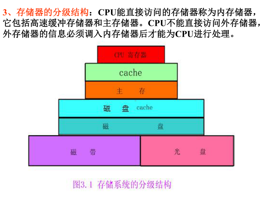 存储器完整课件.ppt_第3页