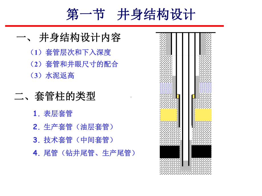 固井与完井培训课件.ppt_第2页