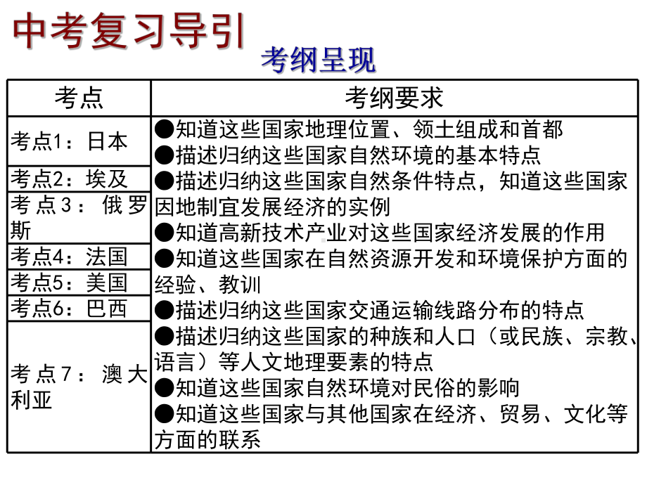 复习课件第八章认识国家(共70张PPT).ppt_第2页