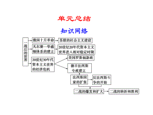 两次世界大战之间的东西方世界PPT课件-人教版.ppt