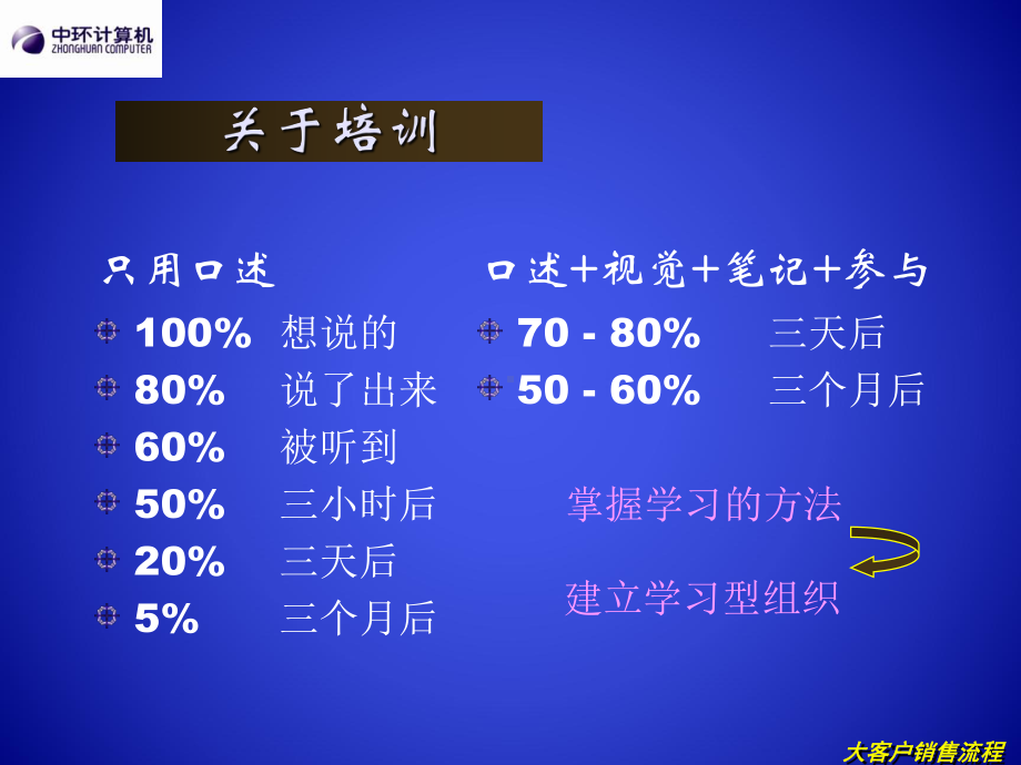 大客户培训课件.ppt_第2页