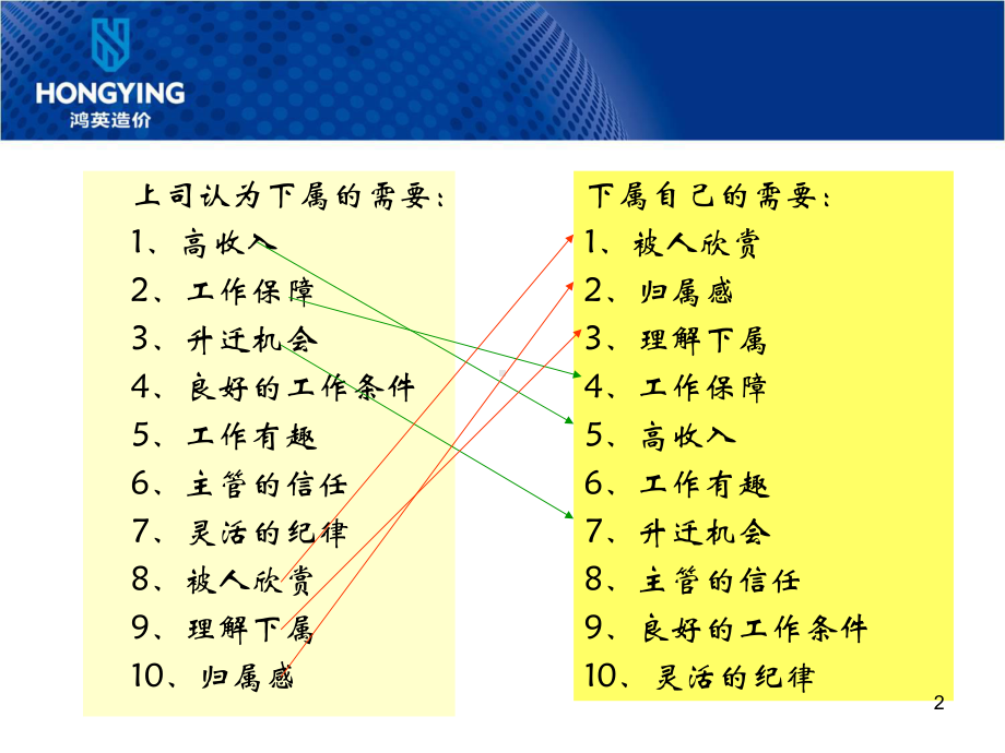 九点领导力培训课件.ppt_第2页