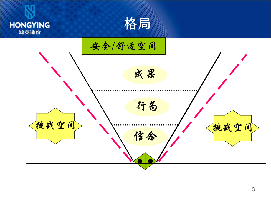 九点领导力培训课件.ppt_第3页