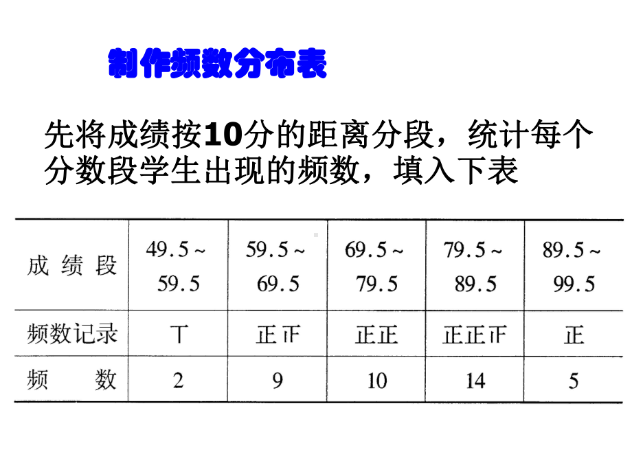 《6.5频数直方图》同步课件(共20张PPT).ppt_第3页