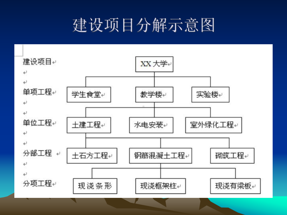 工程计量学课件.ppt_第3页