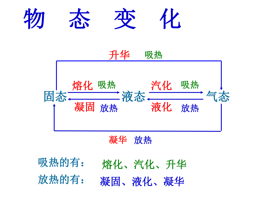 第十一章-从水之旅谈起课件-老师用.ppt_第3页