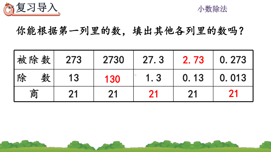 2020秋人教版数学五年级上册-3.6-被除数的小数位数比除数少的除法-优秀教学课件.pptx_第3页