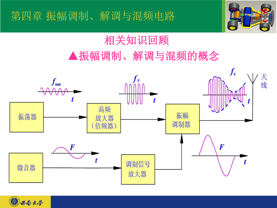 电子线路(非线性部分)ppt课件3(第四章).ppt_第1页